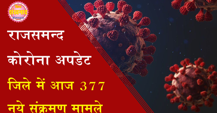 कोरोना अपडेट : राजसमन्द जिले में आज 377 नए संक्रमण मामले