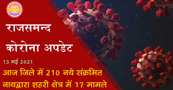 कोरोना अपडेट : जिले में आज 210 नए संक्रमण मामले