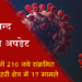 कोरोना अपडेट : जिले में आज 210 नए संक्रमण मामले