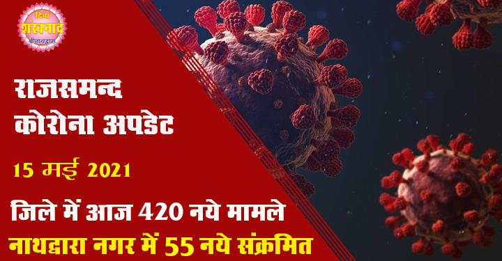 कोरोना अपडेट : राजसमन्द जिले में आज 420 नए संक्रमण मामले