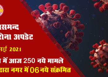 कोरोना अपडेट : राजसमन्द जिले में आज 250 नए संक्रमण मामले