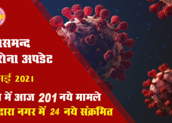 कोरोना अपडेट : राजसमन्द जिले में आज 201 नए संक्रमण मामले
