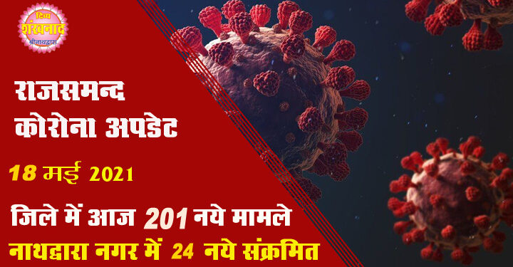 कोरोना अपडेट : राजसमन्द जिले में आज 201 नए संक्रमण मामले