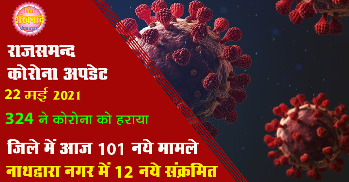 कोरोना अपडेट : राजसमन्द जिले में आज 101 नए संक्रमण मामले