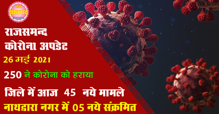 कोरोना अपडेट : राजसमन्द जिले में आज 45 नए संक्रमण मामले