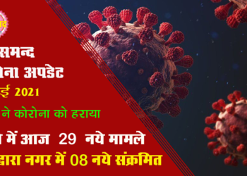 कोरोना अपडेट : राजसमन्द जिले में आज 29 नए संक्रमण मामले