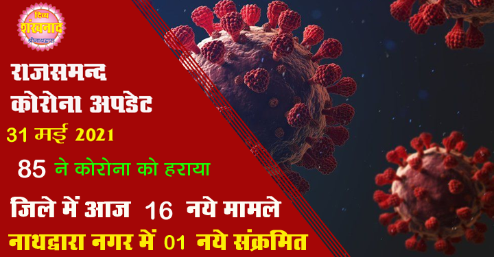 कोरोना अपडेट : राजसमन्द जिले में आज 16 नए संक्रमण मामले