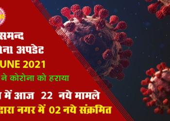 कोरोना अपडेट : राजसमन्द जिले में आज 22 नए संक्रमण मामले