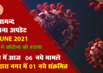 कोरोना अपडेट : राजसमन्द जिले में आज 06 नए संक्रमण मामले