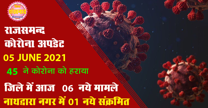 कोरोना अपडेट : राजसमन्द जिले में आज 06 नए संक्रमण मामले