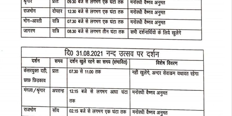 जन्माष्टमी एवं नंद महोत्सव पर श्रीनाथजी मंदिर नाथद्वारा में दर्शन व्यवस्था सूचना