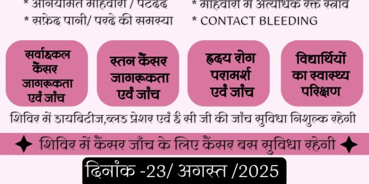 मोलेला में विशाल निशुल्क चिकित्सा एवं कैंसर जागरूकता शिविर 23 को
